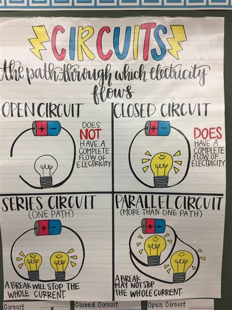 Circuit Anchor Chart Science Science Notes Physical