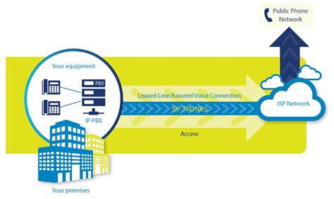 Everything You Need To Know About Sip Trunking Cohesive Technologies