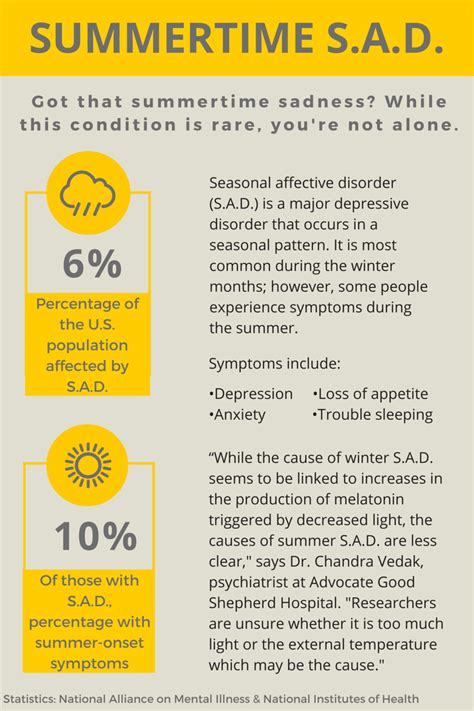 Infographic Seasonal Affective Disorder Not Just A Winter Condition Health Enews
