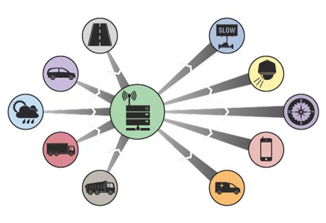 What Is Intelligent Transportation System Transport Informations Lane