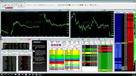 Faustos Afternoon Watch List 81617 Dglt Idxg Feng Cbi Youtube