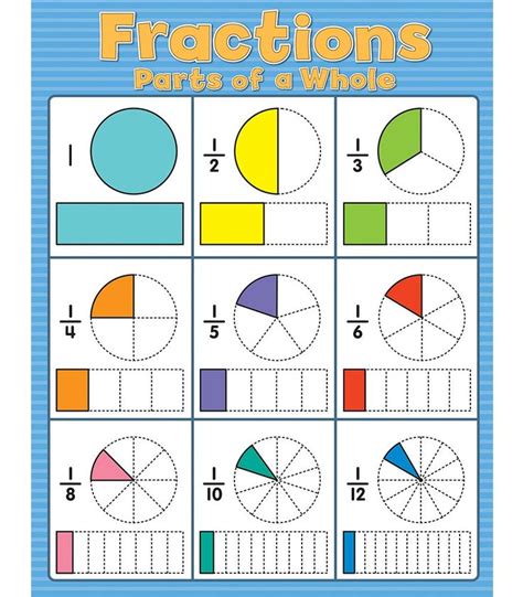 Fractions Chart Grade 2 8 Fraction Chart Fractions Math Methods