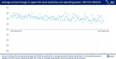 local government funding in england institute for government