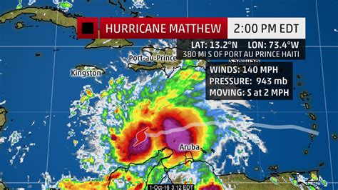Powerful Hurricane Matthew Weakens Slightly To Category 4 Over