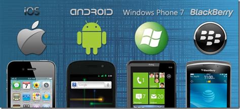 Meet The Top 5 Mobile Operating Systems A Quick Look