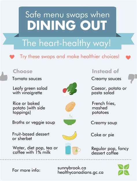 Heart Healthy Diet Menu Having A Healthy Diet Menu Without Fruit And