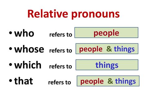 Relative pronouns & adverbs - презентация онлайн