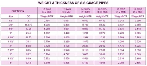Stainless Pipe Schedule Chart A Visual Reference Of Charts Chart Master