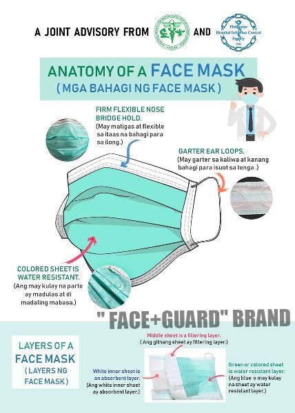 3 Layer Disposable Face Mask N95 By The Face Mask Company N95 3 Layer