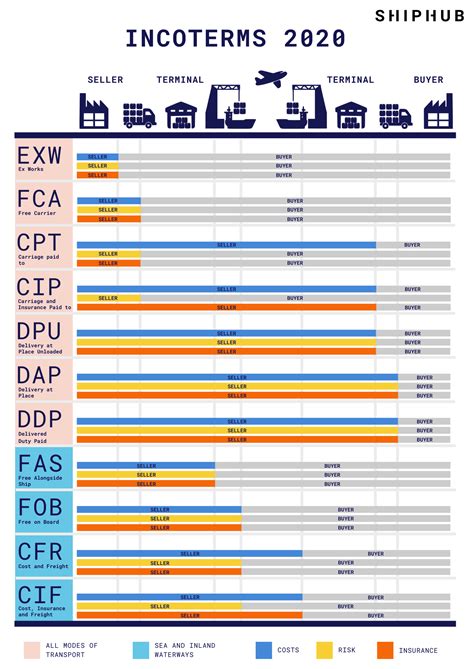 Icc Incoterms 2020