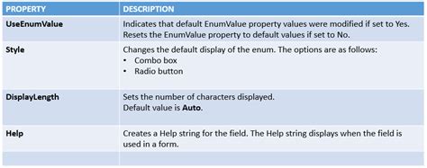 Edts And Base Enums