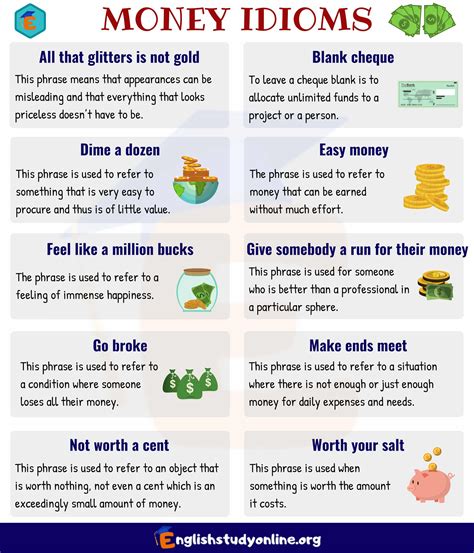 20 Useful Money Idioms With Meaning And Examples English Study Online