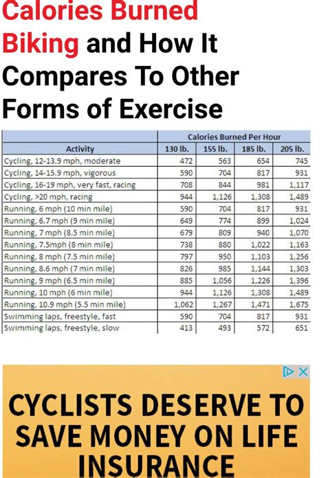 Calories Calorie Cycling Cycling For Beginners Weight Maintenance Burn Calories Calories