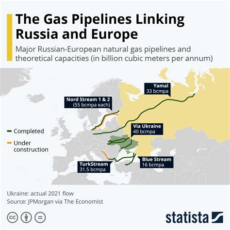 The Russian Gas Pipeline Network: A Lifeline To Europe - Map of China