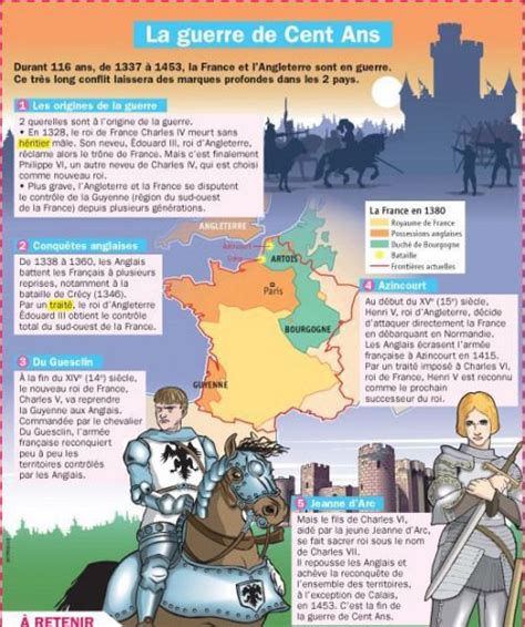 Educational Infographic And Data Visualisation La Guerre De Cent Ans