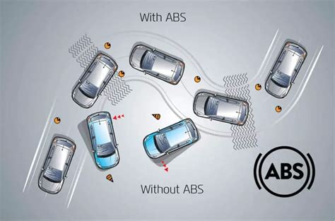 What Is Abs In A Car How Does It Work 2022