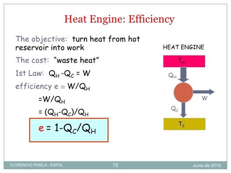 Heat Engine Heat Engine Coefficient Of Performance