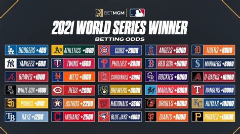 Mlb ¿qué Equipo Luce Favorito Para Ganar La Serie Mundial En 2021