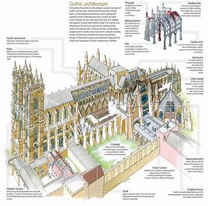 Westminster Abbey How It Works Magazine Rustico Cathedral