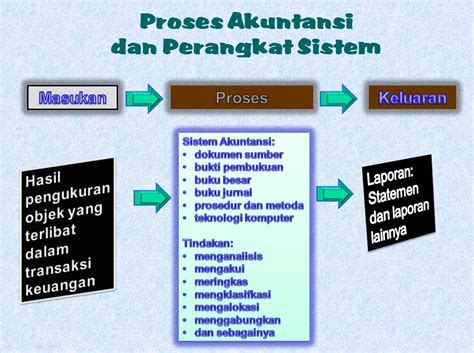Dijadikan juga sebagai pengambilan keputusan. Titeh Resta: Sistem Informasi Akuntansi
