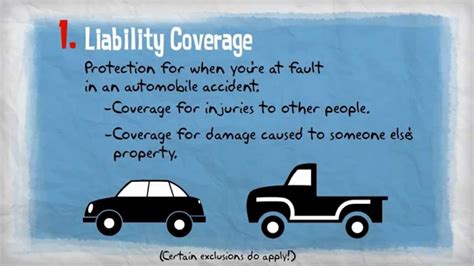 Personal liability protects your current and the cost is minimal since residential insurance policies base their rate on the insured value of the. Insurance 101 - Personal Auto Coverages - YouTube
