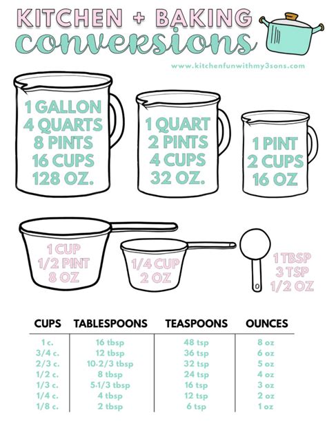 Kitchen Conversions Are Super Handy To Know When You Are Cooking And