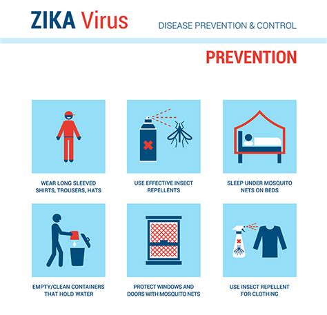 zika is in malaysia 7 things you need to know buro 24 7