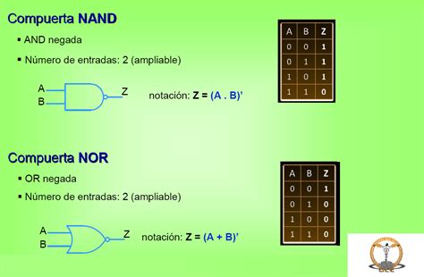Compuertas Logicas Compuertas Logicas Images