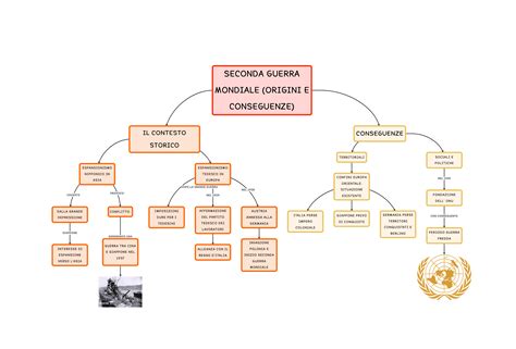 Seconda Guerra Mondiale Mappa Concettuale Origini Algor Education
