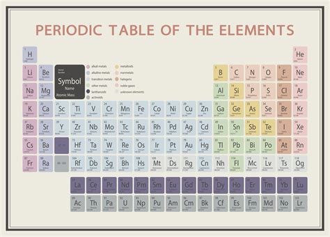 Periodic Table Aesthetic Printable