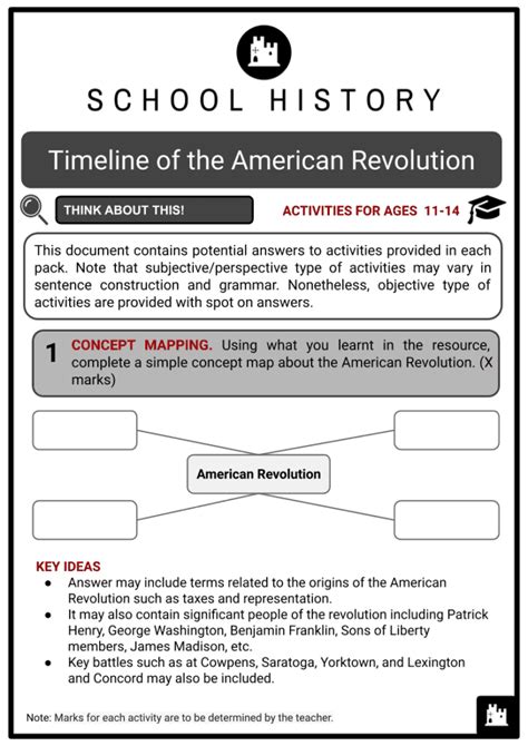 Timeline Of The American Revolution History Facts And Worksheets