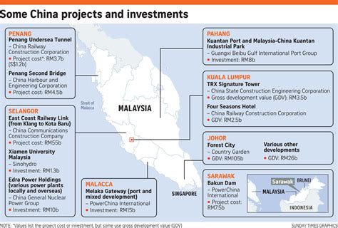 Malaysian smes have a strong aspiration to grow and innovate new products and services. Chinese deals in Malaysia under scrutiny, SE Asia News ...