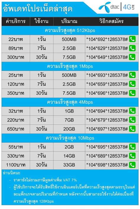 Dtac offers both postpaid and prepaid internet packages, numbers with special promotional prices, and online services for the need of transactions on smartphones that are easy, convenient, and secure. 📶 #DTAC 🔷 #โปรเน็ตดีแทค2019 สมัครได้ทั้งลูกค้าเดิมและลูกค้าใหม่ #ลูกค้าเดิม คือ เปิดเบอร์ใช้ ...
