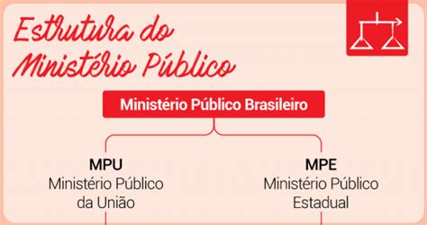 Entenda A Estrutura Do Ministério Público No Brasil Direito Ao Ponto