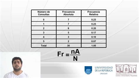 Tutorial Cup Tabla Estadística Variable Cuantitativa Discreta Youtube