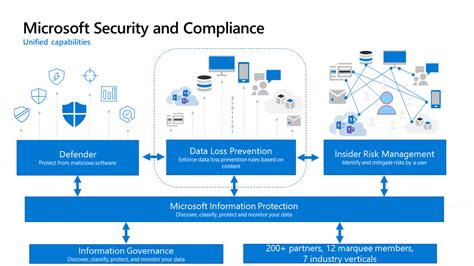 Advanced Data Solutions Microsoft Continues To Enhance Dlp Customer