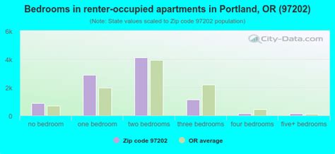 97202 Zip Code Portland Oregon Profile Homes Apartments Schools