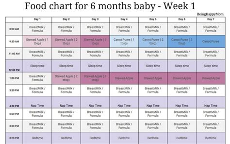At this point, solid food becomes the primary source of nutrition. Wot semi solids can i giv to my six month old baby?