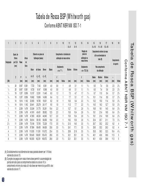 Tabela De Rosca Bsp Pdf Artesanato Materiais De Construção