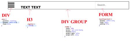 Html How To Put Text In The Middle Of Div And Form Stack Overflow