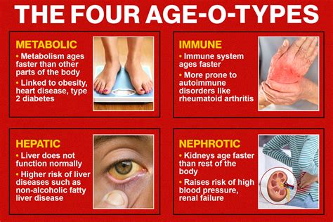 How Old Are You Really 4 Ways ‘age O Type’ Reveals Your Body’s True Age