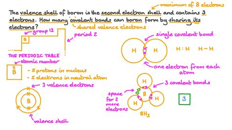 Periodic Table Valence Electrons Shells Periodic Table Timeline
