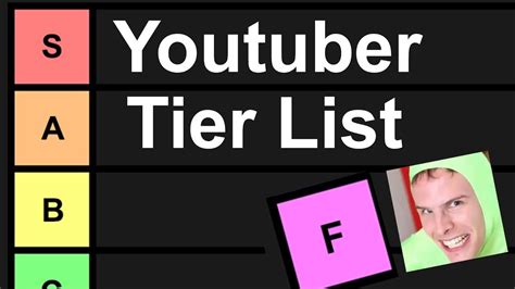 Youtuber Tier List Share Something 3