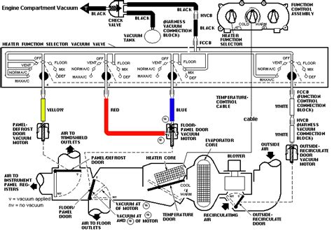 You can examine ford explorer 1998 manuals and user guides in pdf. 94-98 Mustang Air Conditioning Vacuum Controls Diagram | Mustang, Diagram, Vacuums