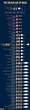 Every US space mission from Mercury to Apollo-Soyuz with astronauts ...