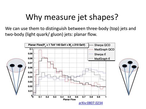 Ppt Measurements Of Jet Properties Powerpoint Presentation Free