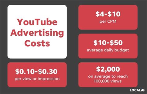 How To Advertise On Youtube In 10 Steps Pro Tips Wordstream