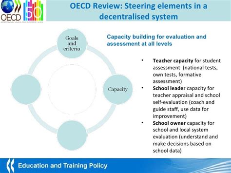 Oecd Reviews Of Evaluation And Assessment In Education Sweden Implem