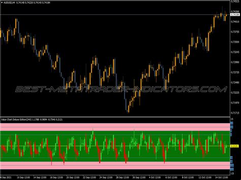 Value Chart Deluxe Edition Indicator ⋆ Top Mt4 Indicators Mq4 And Ex4 ⋆