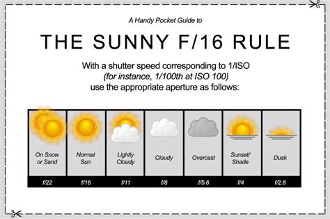 The Sunny F16 Rule Digital Photo Magazine Sunny 16 Rule